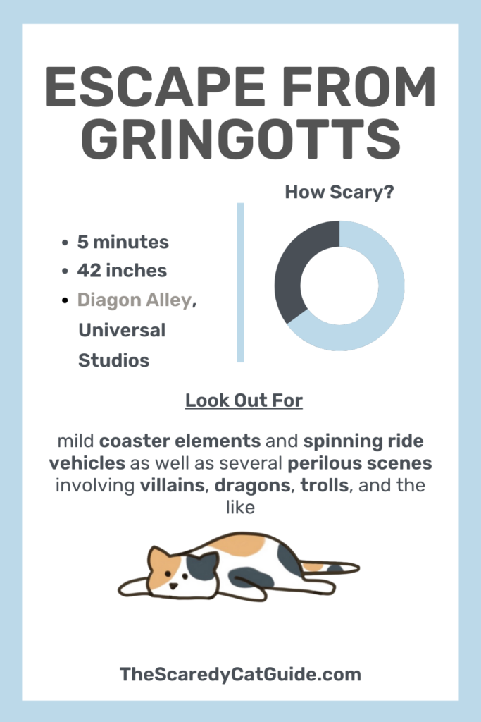 escape from gringotts